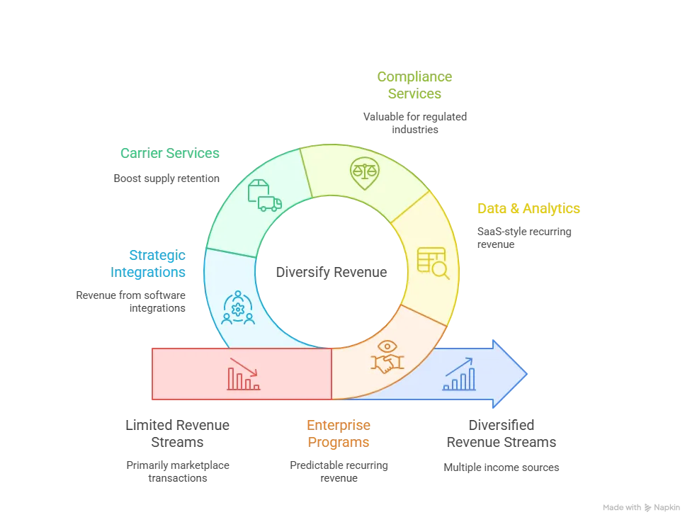 Revenue Streams Monetization Design visual selection 1