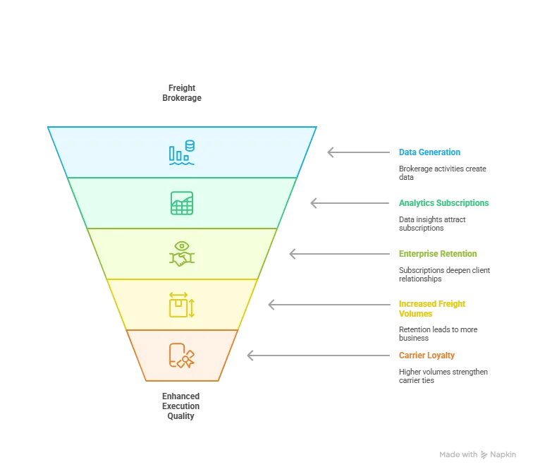Revenue Streams Monetization Design visual selection