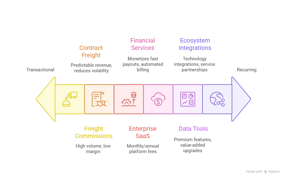 Revenue Streams and Monetization Design visual selection
