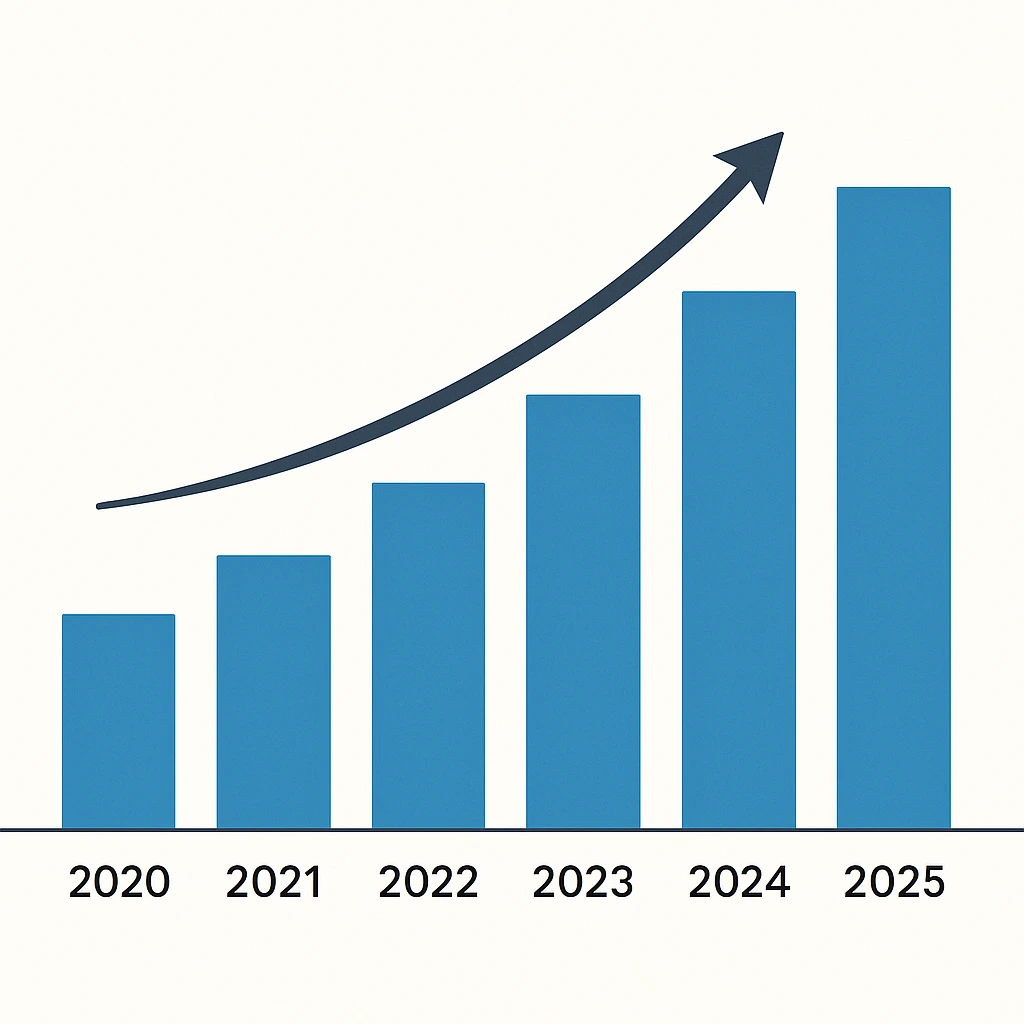 Revenue growth graph 2020–2025 Tmall