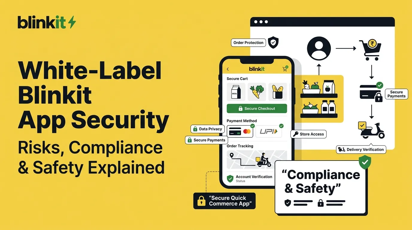 White-label Blinkit app security featured image showing secure checkout, data privacy, account verification, order protection, secure payments, store access, delivery verification, and quick-commerce compliance.