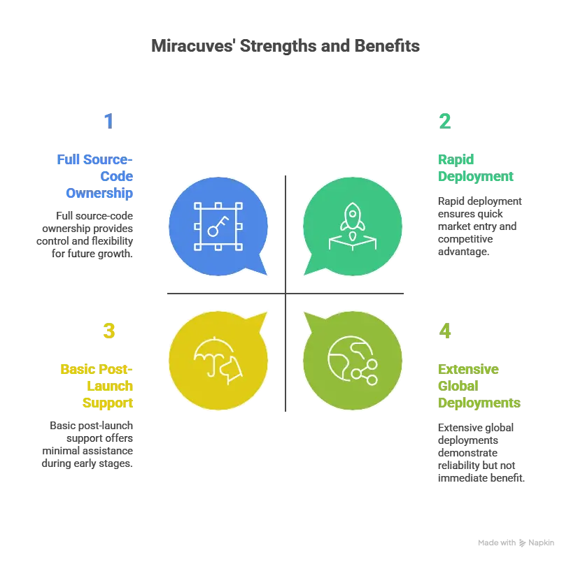 Miracuves Pinduoduo Clone script development illustration showing scalable architecture, team collaboration, and global deployment advantages