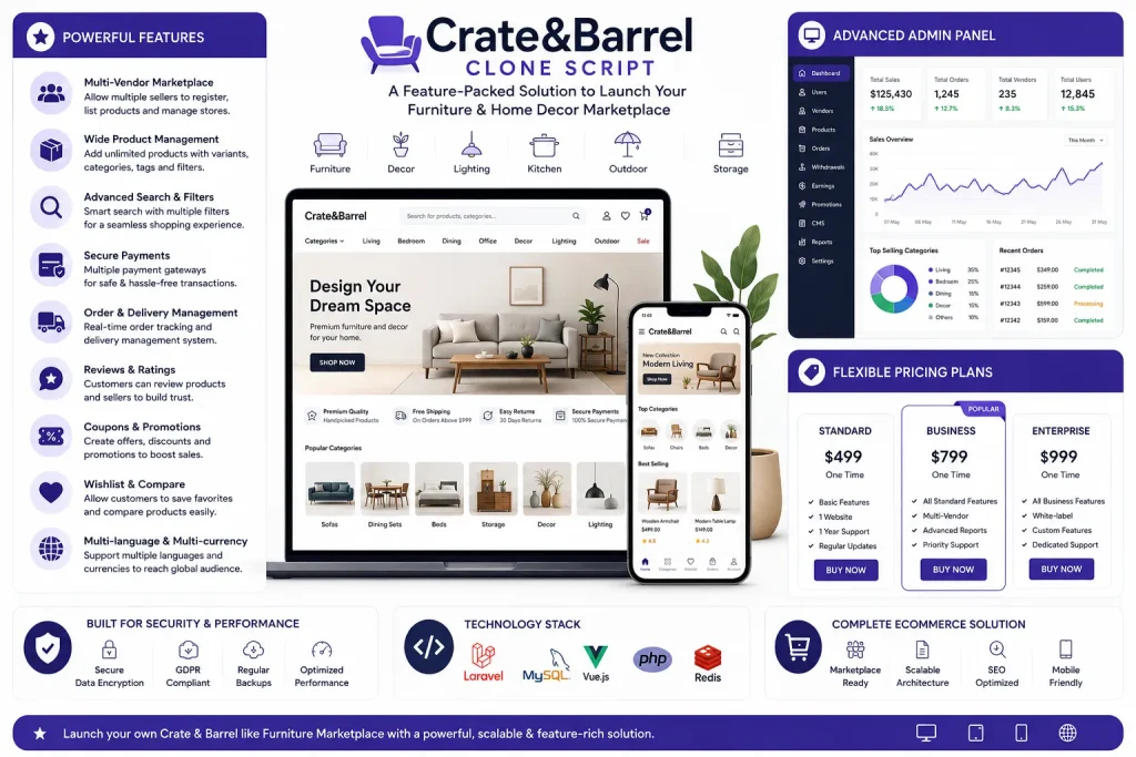 Crate and Barrel clone script ecommerce marketplace infographic with multi-vendor features, admin dashboard, pricing plans, and furniture shopping app interface