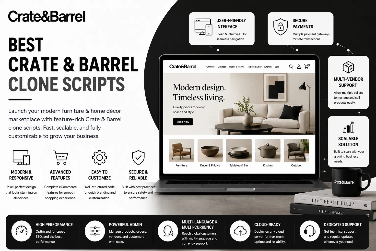 Crate and Barrel clone script infographic showing modern ecommerce marketplace features, multi-vendor support, secure payments, and scalable furniture platform design