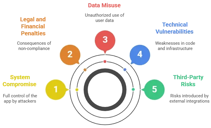 Deliveroo app privacy risks infographic showing data breaches, financial fraud, and user information exposure