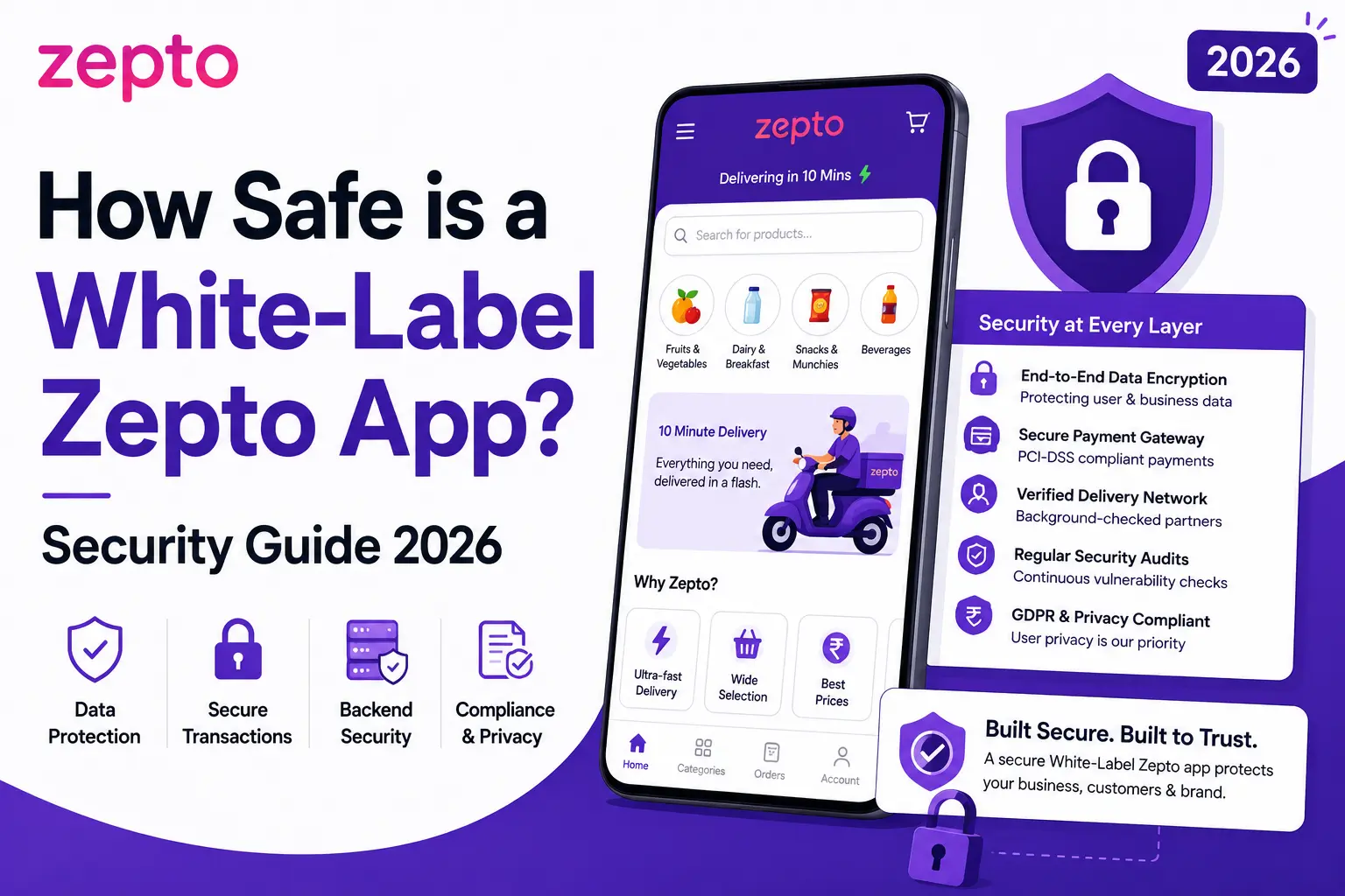 Zepto clone app security with encrypted payments data protection compliance and backend security