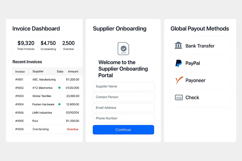 Three-panel AP automation interface showing an Invoice Dashboard, Supplier Onboarding form, and Global Payout Methods list.
The Invoice Dashboard panel displays totals including $9,320 Total Invoices, $4,750 Outstanding, and 2,500 Overdue, along with a table of recent invoices from suppliers like ABC Manufacturing, XYZ Electronics, Global Textiles, and LMN Industries, with some invoices marked paid or overdue.
