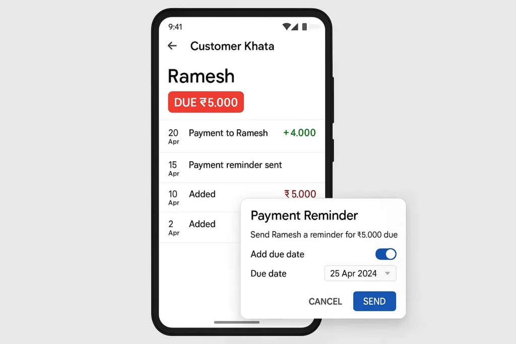 Khatabook app customer khata screen showing Ramesh account with ₹5,000 due balance, payment history, added credit entries, and payment reminder popup with due date selection and send option.