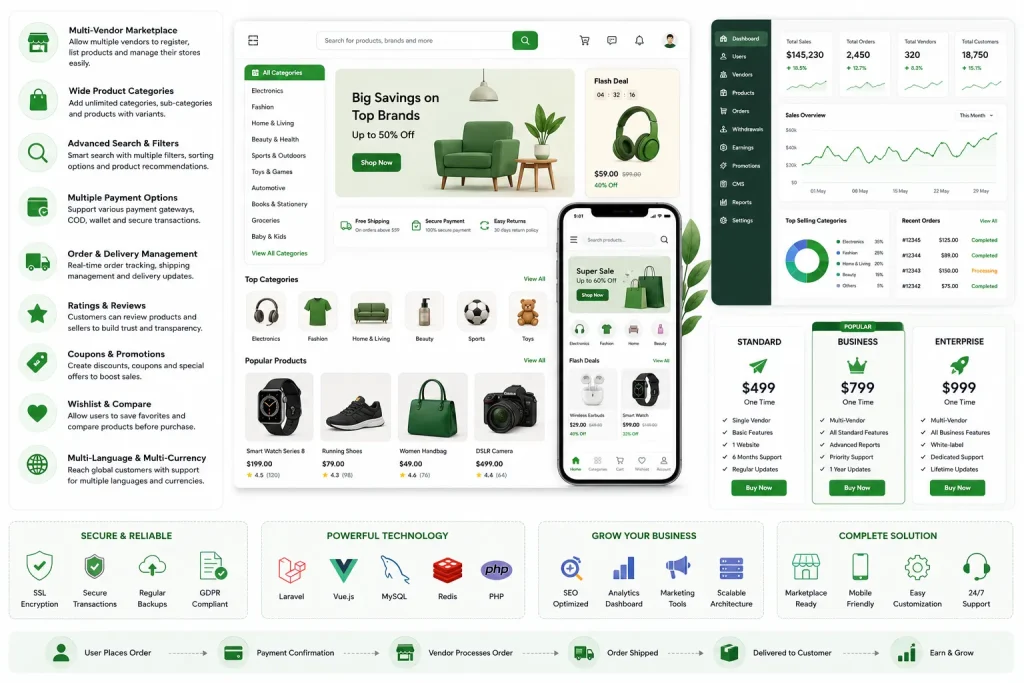 Best Tokopedia Clone Scripts 2026: Build a Scalable Multi-Vendor Marketplace in Southeast Asia 1 Multi-vendor ecommerce marketplace clone script infographic with admin dashboard, pricing plans, secure payments, analytics, and mobile shopping interface