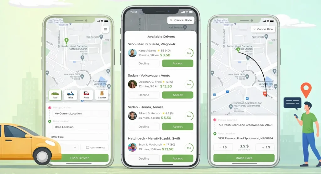 White-label inDrive app interface showing secure ride booking, driver selection, fare negotiation, and real-time route tracking on multiple mobile screens