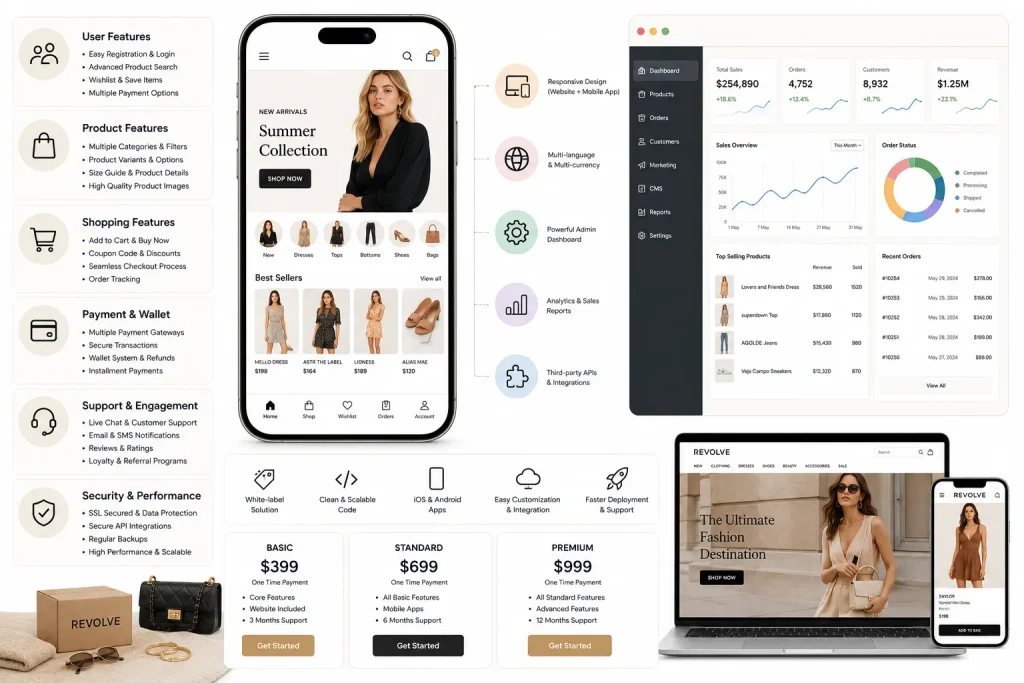 Revolve fashion clone script infographic with mobile shopping app, admin dashboard, pricing plans, and eCommerce features