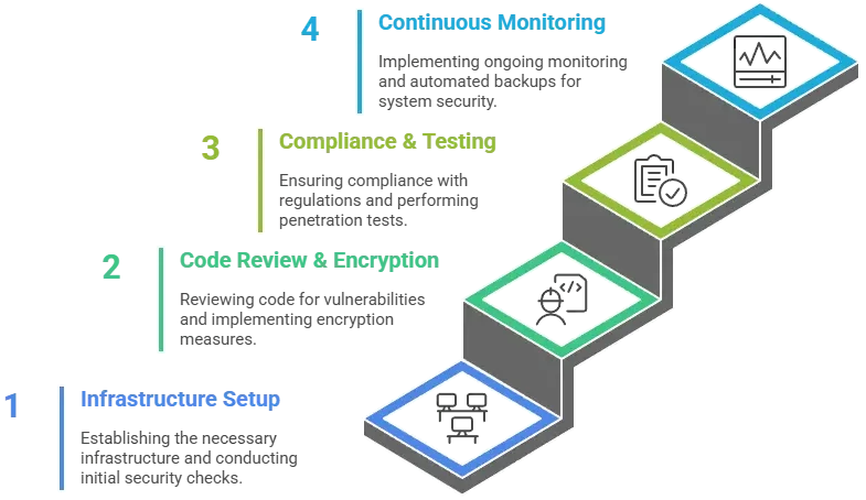 Deliveroo app screen on smartphone with large security shield icon in the corner, representing secure food delivery.
