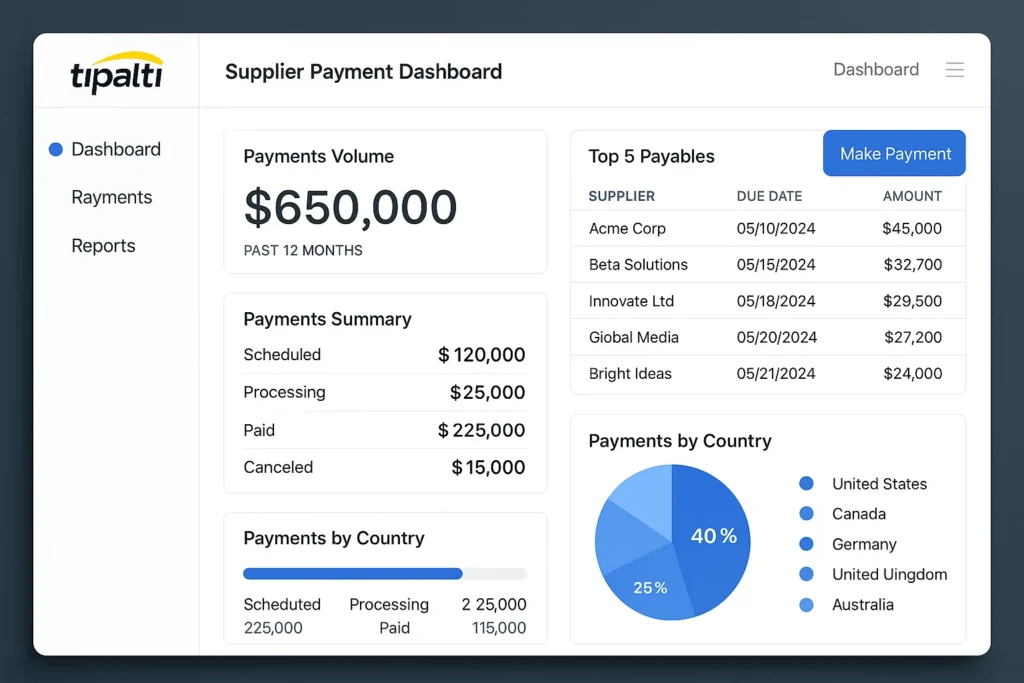 Tipalti Supplier Payment Dashboard interface displayed on a desktop-style screen. The dashboard shows a Payments Volume of $650,000 for the past 12 months, along with a Payments Summary that includes Scheduled ($120,000), Processing ($25,000), Paid ($225,000), and Canceled ($15,000). On the right side, a Top 5 Payables table lists vendors such as Acme Corp, Beta Solutions, Innovate Ltd, Global Media, and Bright Ideas, along with due dates ranging from 05/10/2024 to 05/21/2024 and amounts from $24,000 to $45,000.