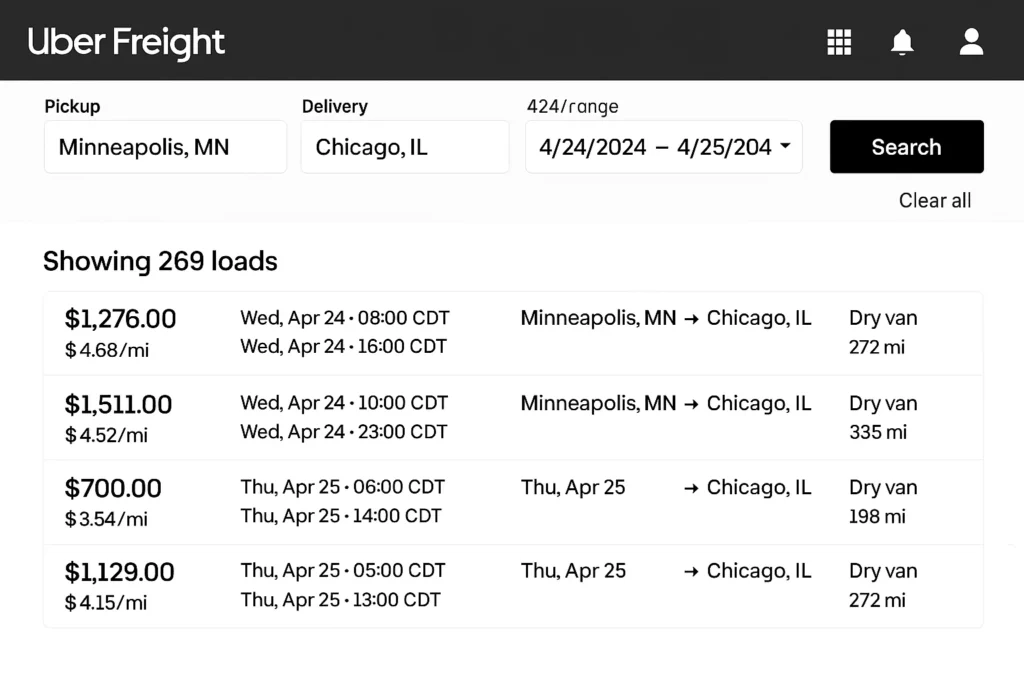 Uber Freight web interface displaying search results for available loads from Minneapolis, MN to Chicago, IL within the date range April 24–25, 2024. The top section shows input fields for Pickup, Delivery, and Date Range, with a black “Search” button. Below, the interface lists 269 loads with pricing, mileage, and pickup/delivery times.