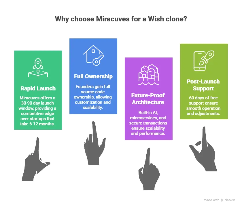 Futuristic ecommerce marketplace interface representing Miracuves’ high-performance Wish clone development capabilities.