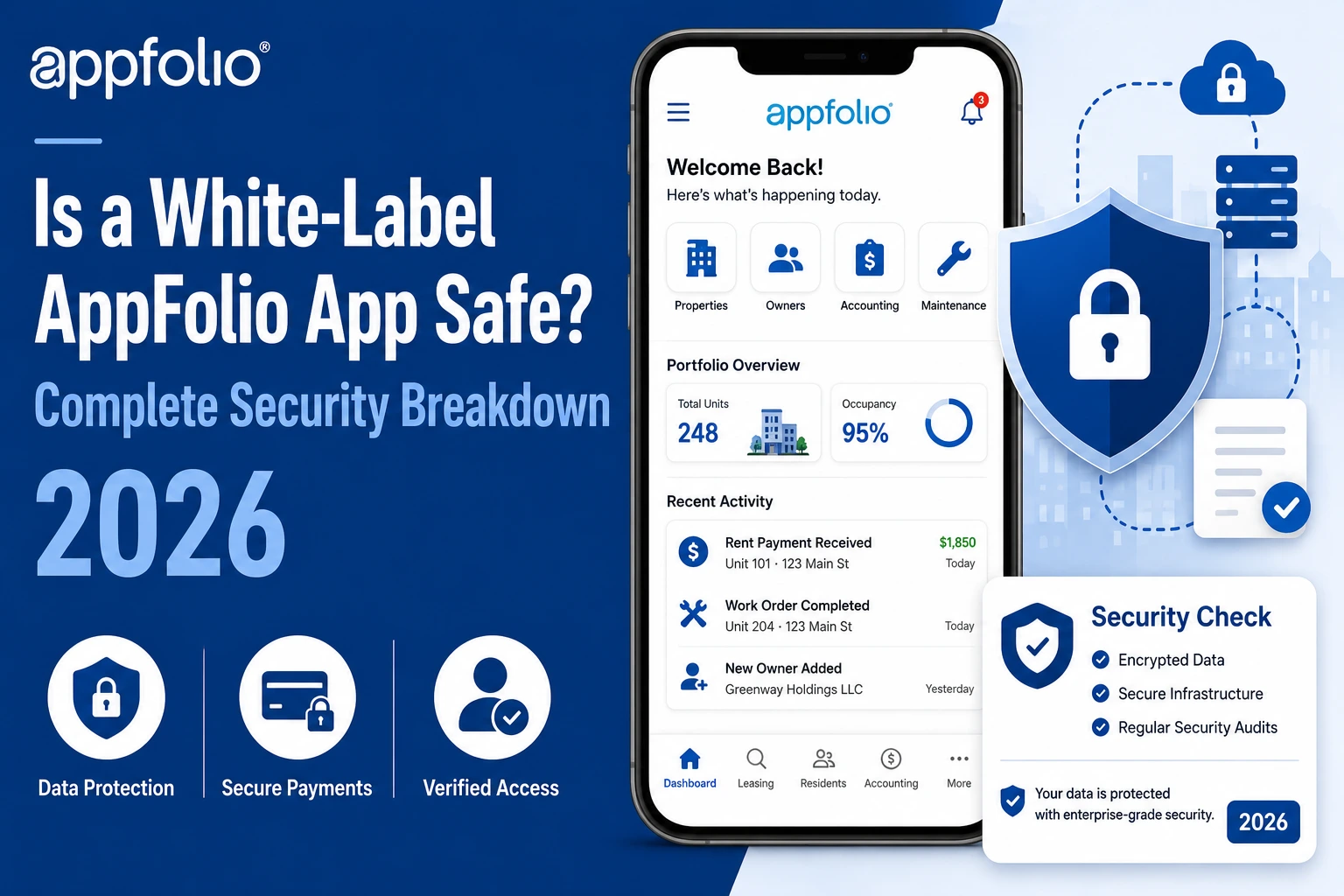 White-label AppFolio app security graphic showing encrypted data, secure payments, verified access, protected cloud infrastructure, and regular security audits.