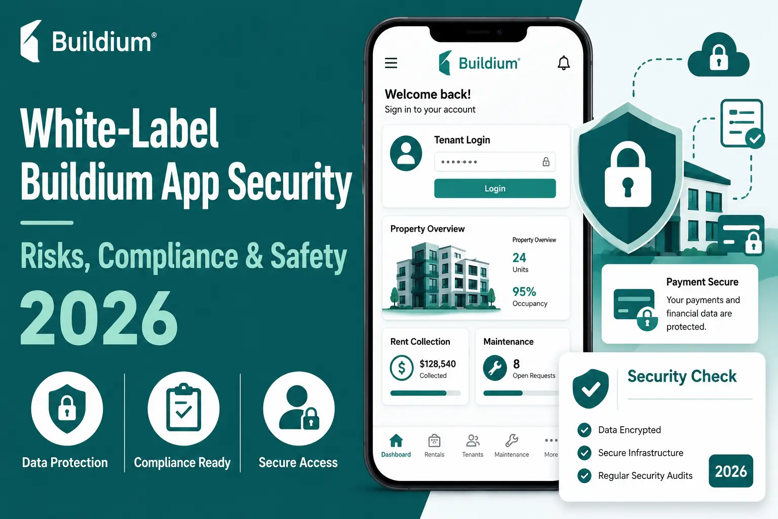 White-label Buildium app security graphic showing data protection, compliance readiness, secure access, encrypted payments, protected infrastructure, and security audits.