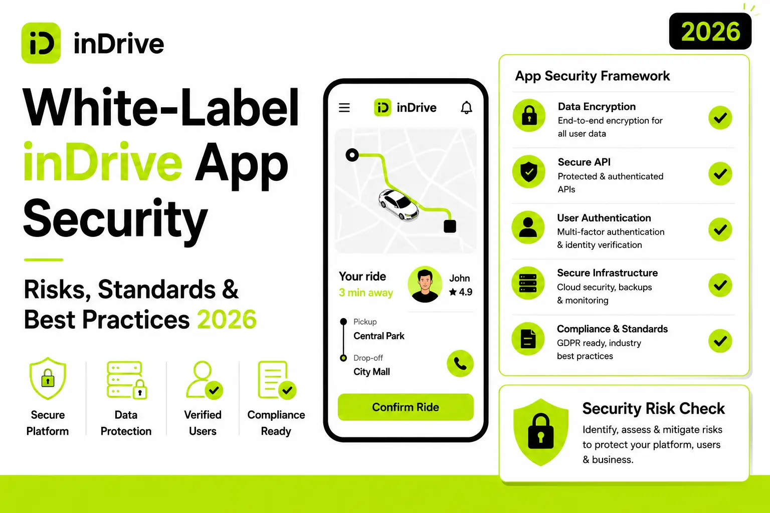 White-label inDrive app security framework featuring data encryption, secure APIs, user authentication, infrastructure security, and compliance standards