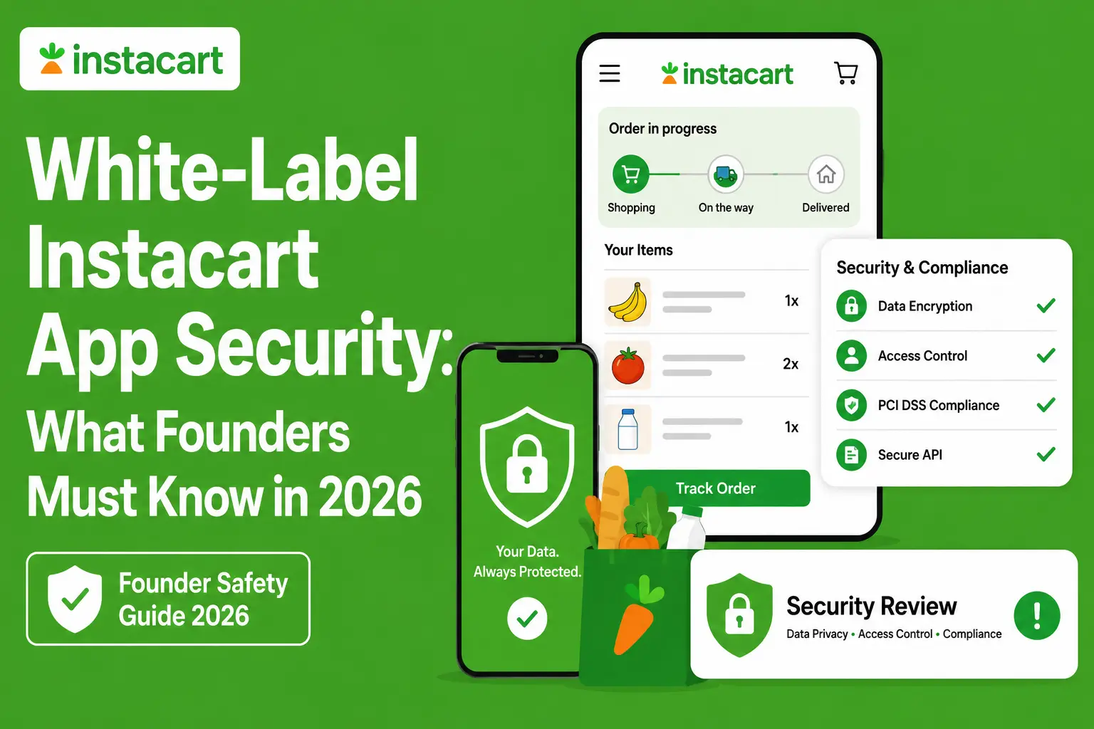 White-label Instacart app security infographic highlighting data encryption, access control, PCI DSS compliance, secure APIs, order tracking, and user data protection.