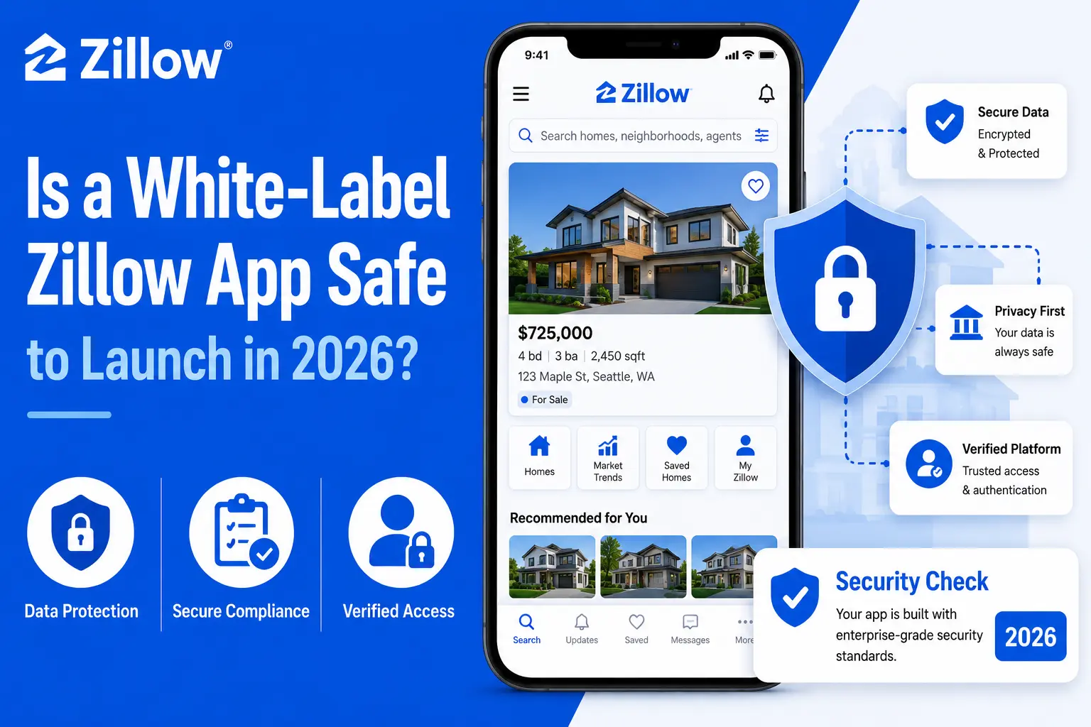 White-label Zillow app security graphic showing encrypted property data, privacy-first architecture, secure compliance, verified access, and enterprise-grade protection.