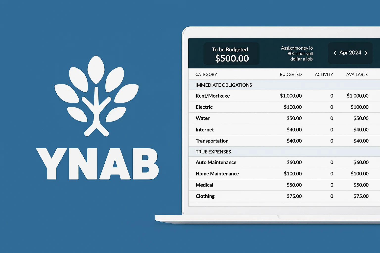 YNAB budgeting app interface displaying a zero-based budget dashboard with categories such as rent or mortgage, electric, water, internet, transportation, auto maintenance, home maintenance, medical, and clothing, showing budgeted, activity, and available amounts with $500 remaining to be budgeted for April 2024.