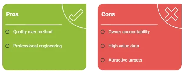 Pros and cons of white-label Zillow app security showing benefits and risks of real estate app safety