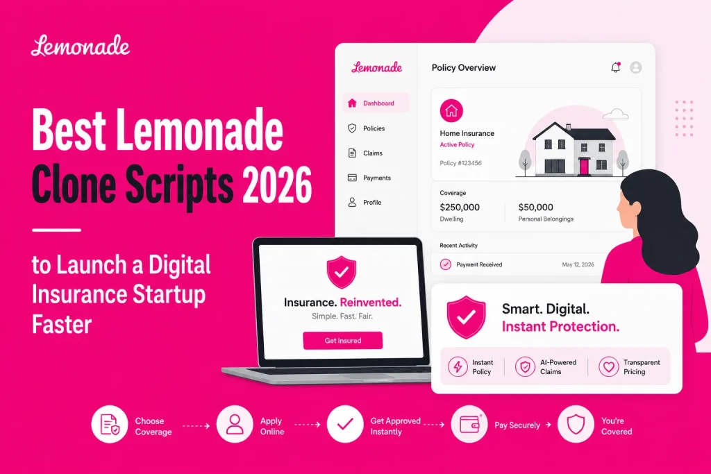 Lemonade clone script infographic showing digital insurance dashboard, AI-powered claims automation, instant policy approval, and smart insurtech platform features in 2026
