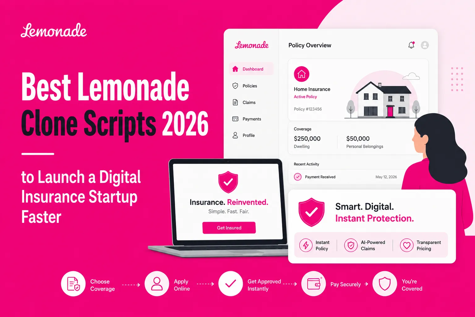 Lemonade clone script infographic showing digital insurance dashboard, AI-powered claims automation, instant policy approval, and smart insurtech platform features in 2026