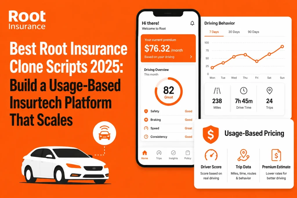 Root Insurance clone app infographic showing usage-based insurtech platform features with driver behavior tracking and premium estimation dashboard