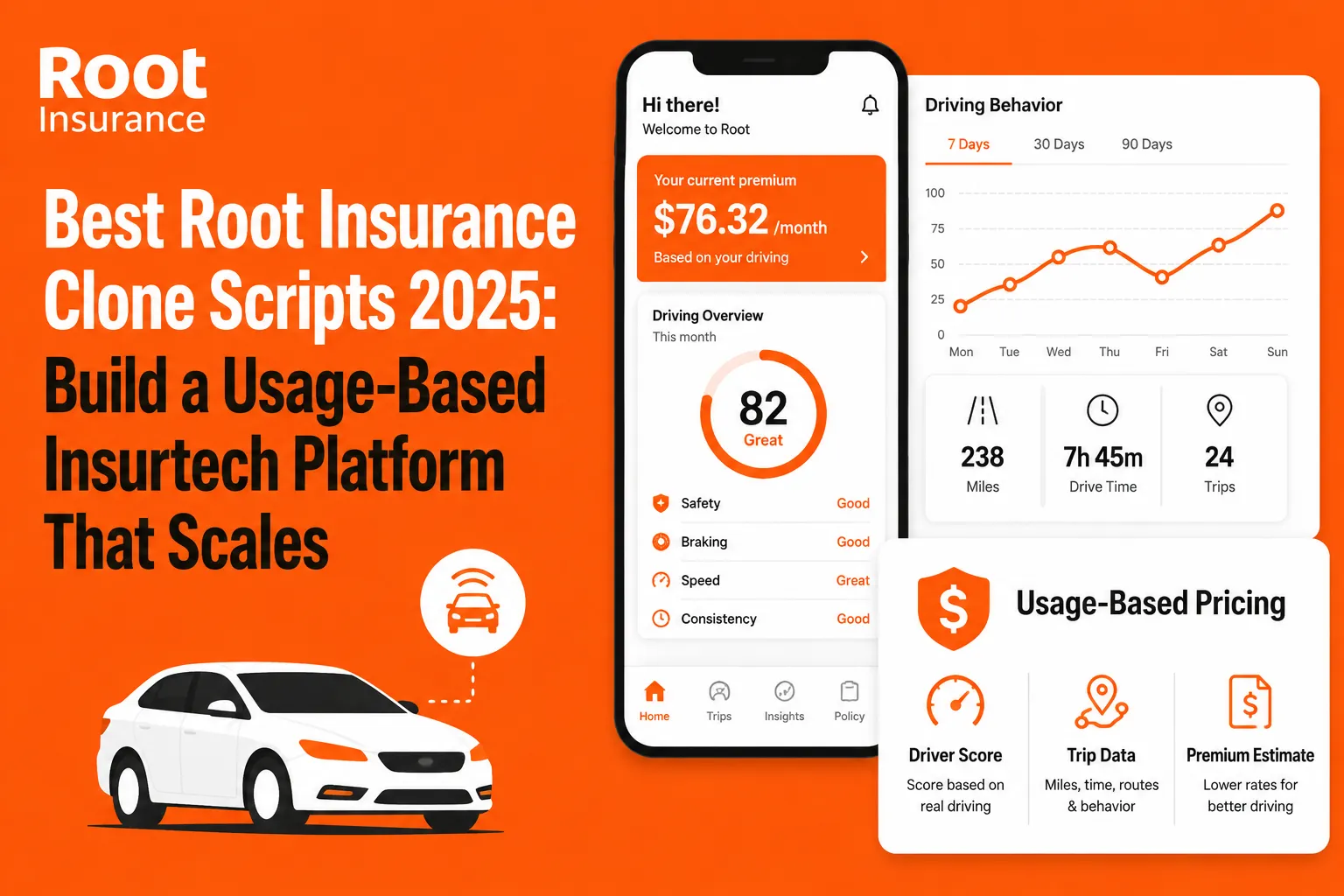 Root Insurance clone app infographic showing usage-based insurtech platform features with driver behavior tracking and premium estimation dashboard