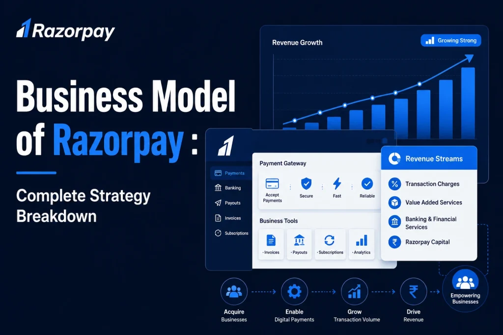 Razorpay business model showing payment gateway services, revenue streams, payouts, subscriptions, and fintech growth