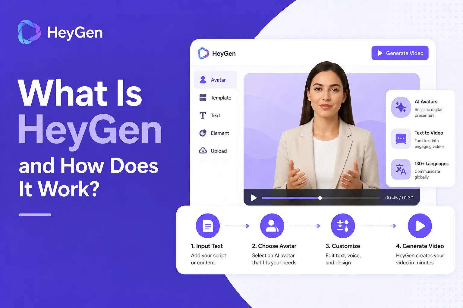 Illustration of HeyGen AI video platform showing avatar creation, text-to-video workflow, multilingual video generation, and AI presenter tools