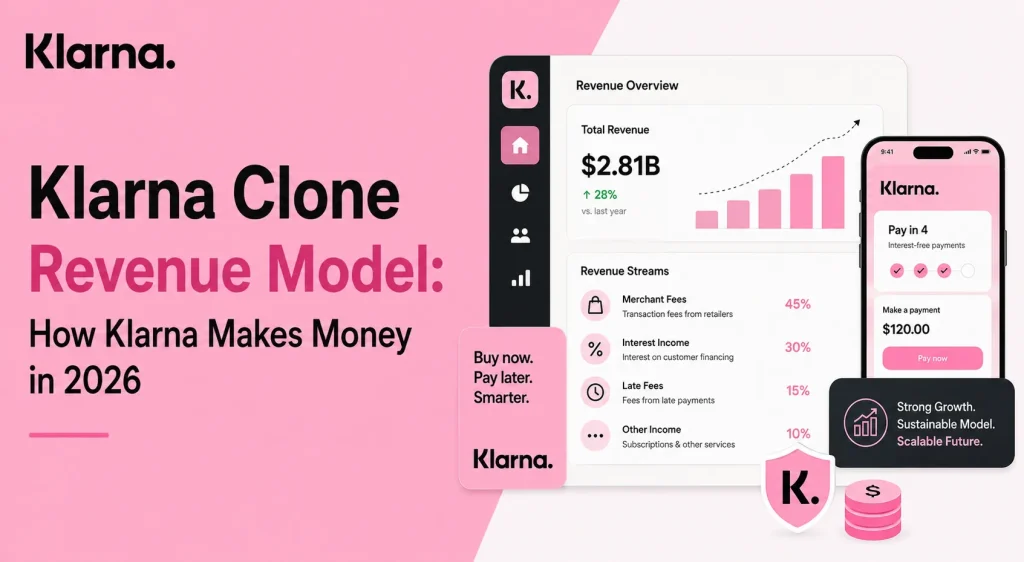 Klarna revenue model infographic showing BNPL payments, merchant fees, interest income, late fees, and fintech growth strategy