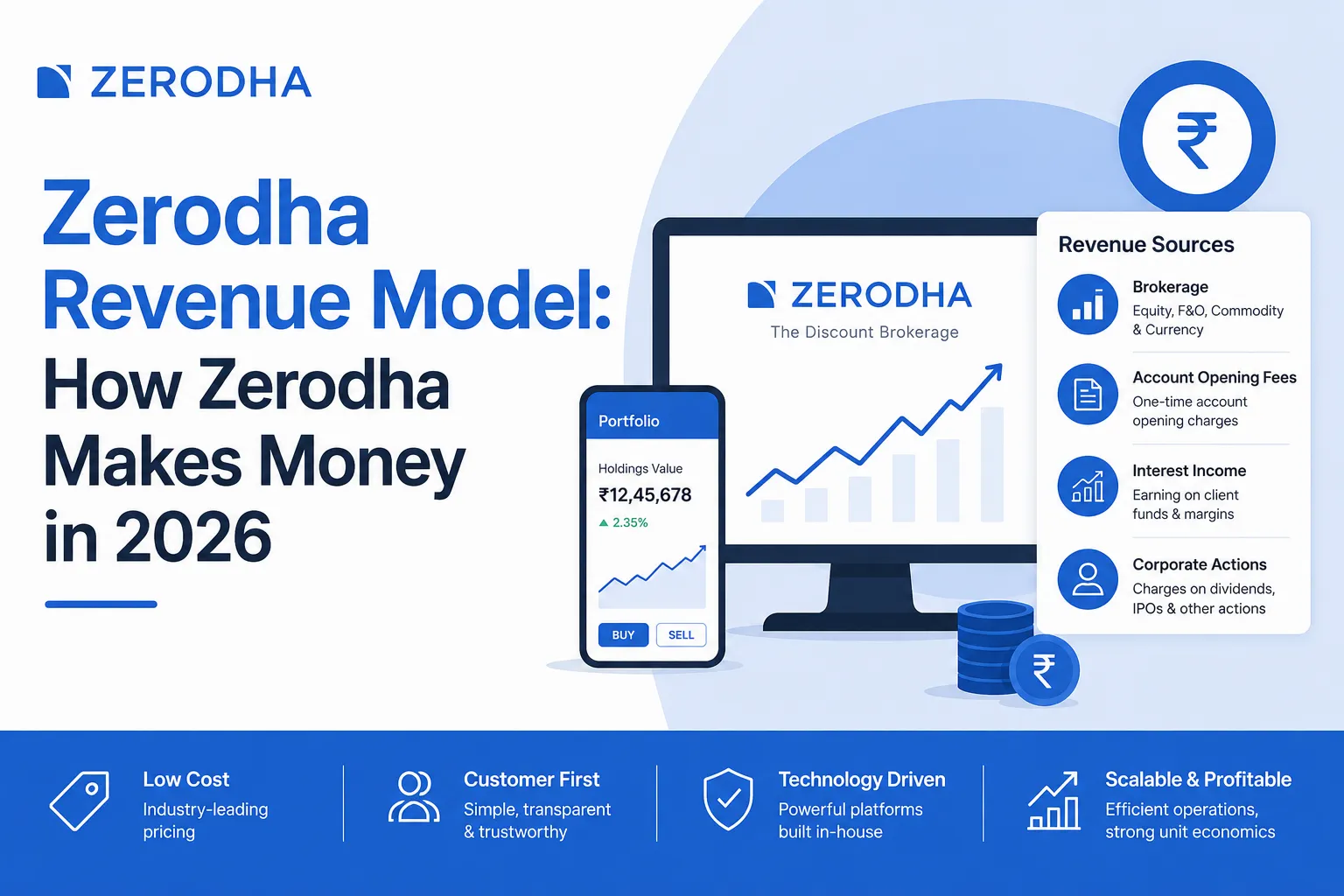Zerodha revenue model infographic showing brokerage income, account opening fees, interest income, and fintech trading platform growth
