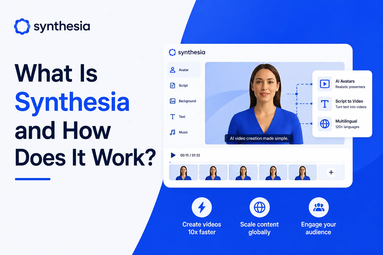 Synthesia AI video generation platform interface with AI avatars, script-to-video workflow, and multilingual video creation features