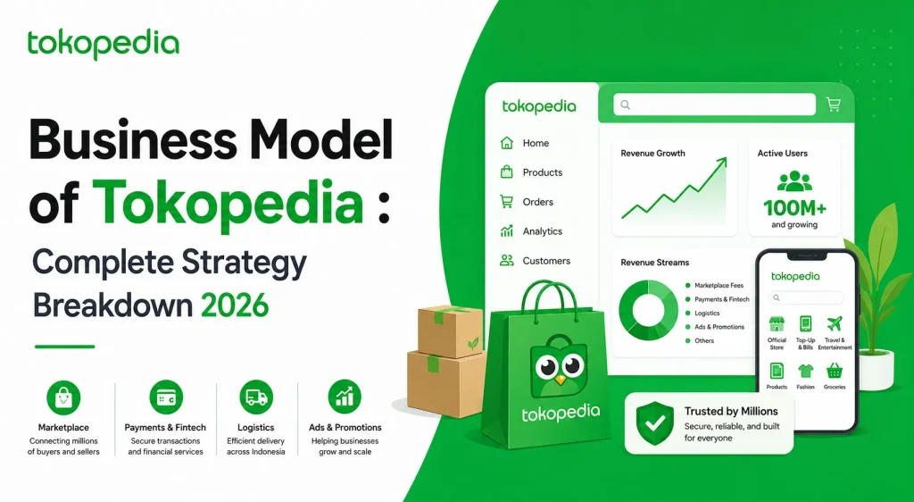 Tokopedia business model infographic showing marketplace revenue streams, fintech services, logistics ecosystem, and ecommerce growth strategy in 2026