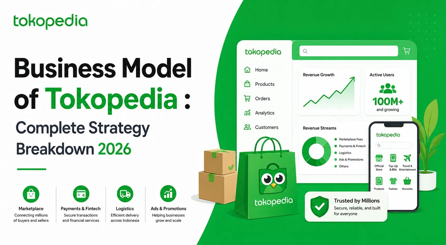 Tokopedia business model infographic showing marketplace revenue streams, fintech services, logistics ecosystem, and ecommerce growth strategy in 2026
