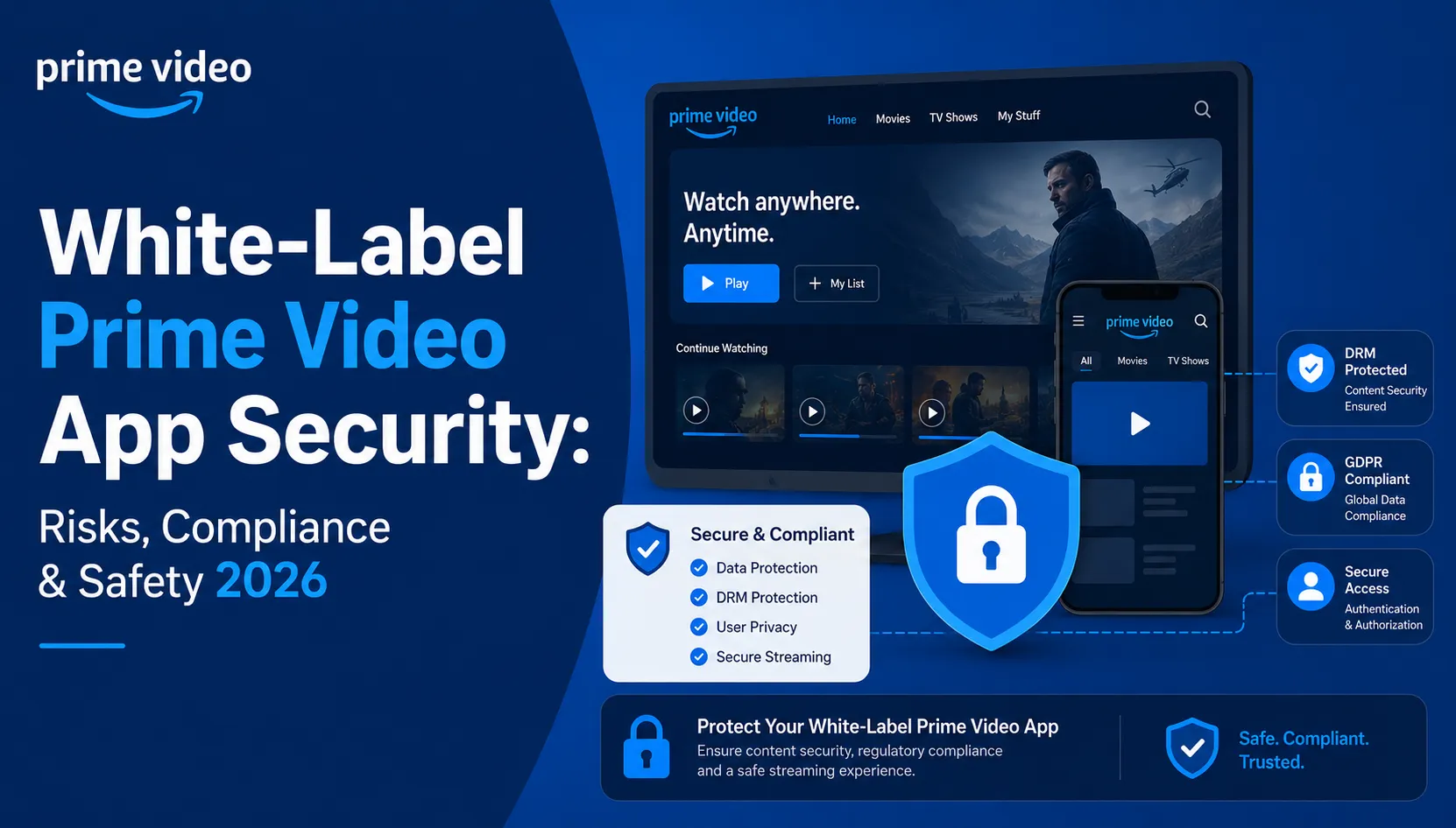 Prime Video white-label streaming app security infographic showing DRM protection, GDPR compliance, secure authentication, and streaming safety features