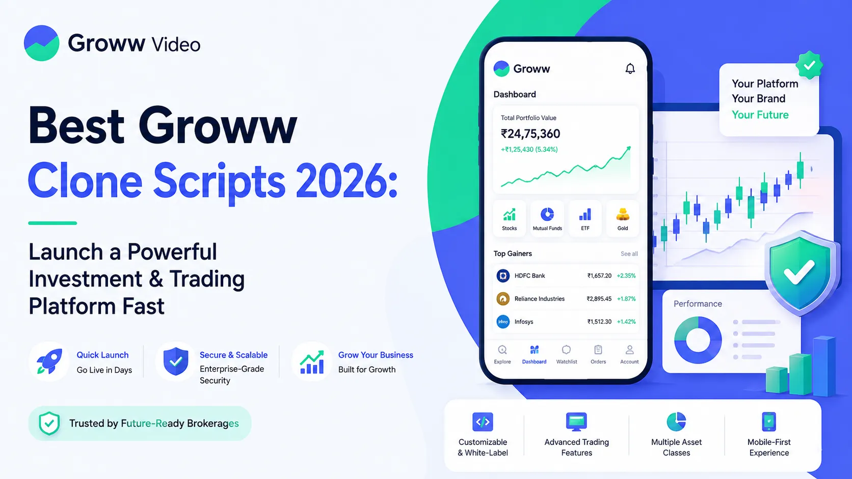 Groww clone script dashboard interface with stock trading charts, investment portfolio analytics, and white-label trading platform features