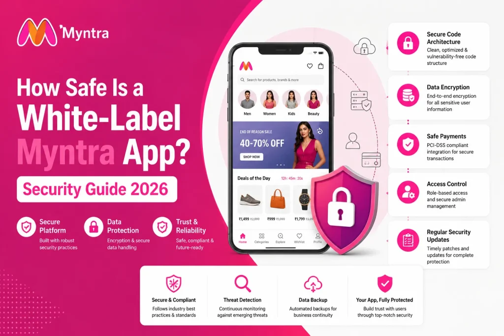 White-label Myntra ecommerce app security infographic showing secure code architecture, payment protection, encryption, access control, and compliance features