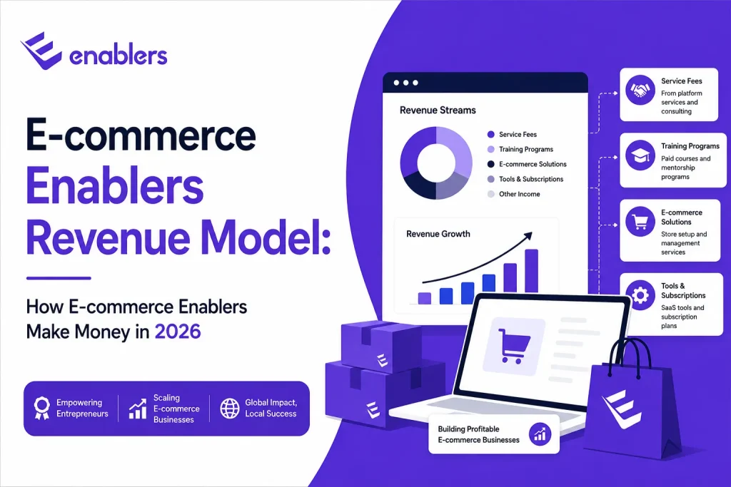 E-commerce enablers revenue model infographic showing service fees, training programs, ecommerce solutions, and SaaS subscriptions