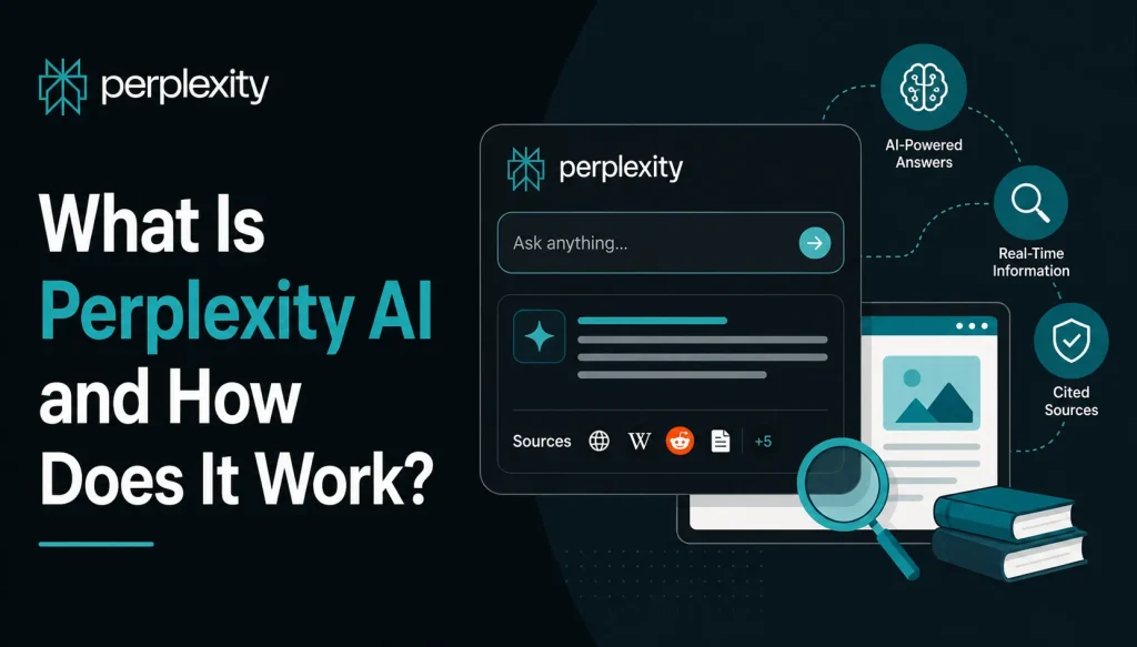 Perplexity AI interface infographic showing AI-powered answers, real-time search, cited sources, and intelligent search assistant features