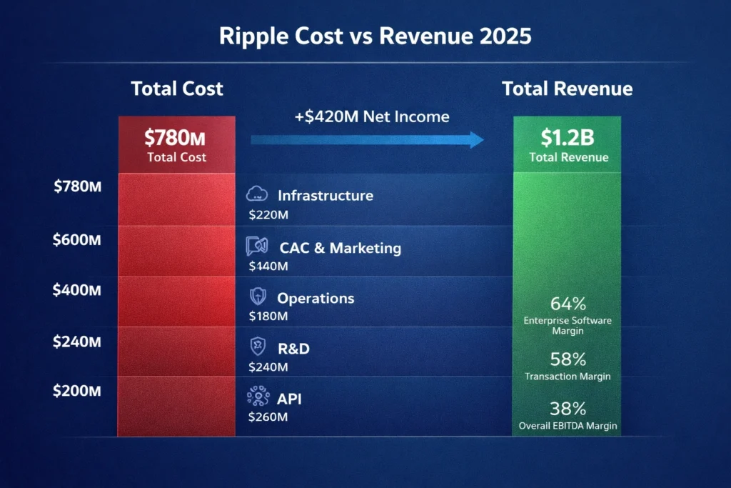 Cost vs Revenue visualization Ripple