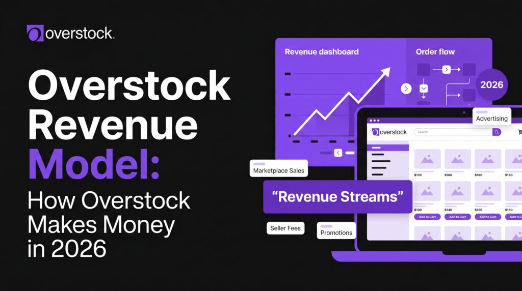 Overstock revenue model banner showing an ecommerce marketplace dashboard with revenue streams, marketplace sales, seller fees, promotions, advertising, order flow, and revenue growth analytics.