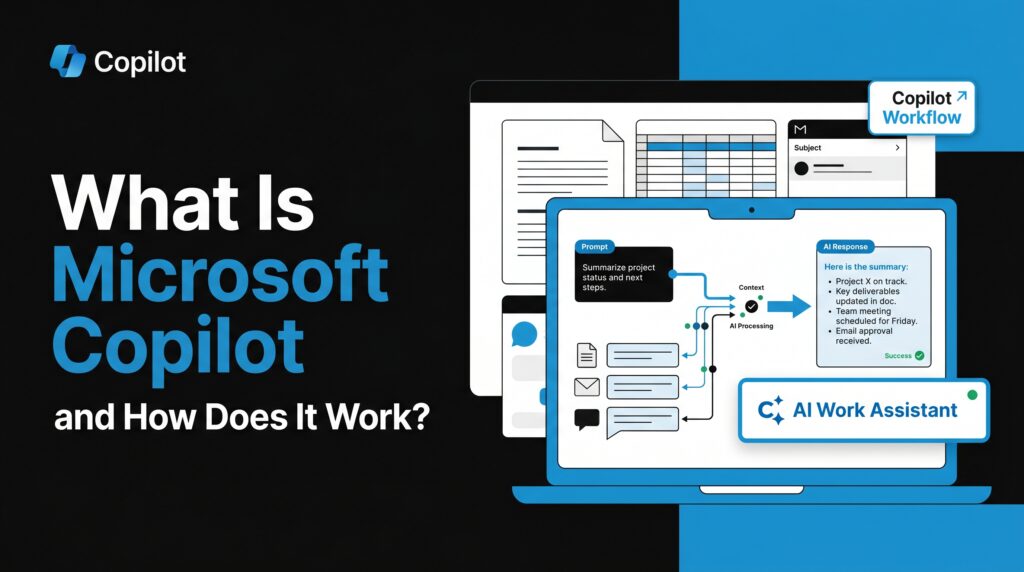 Microsoft Copilot banner showing an AI work assistant workflow with documents, spreadsheets, emails, prompts, AI processing, context handling, and summarized responses.