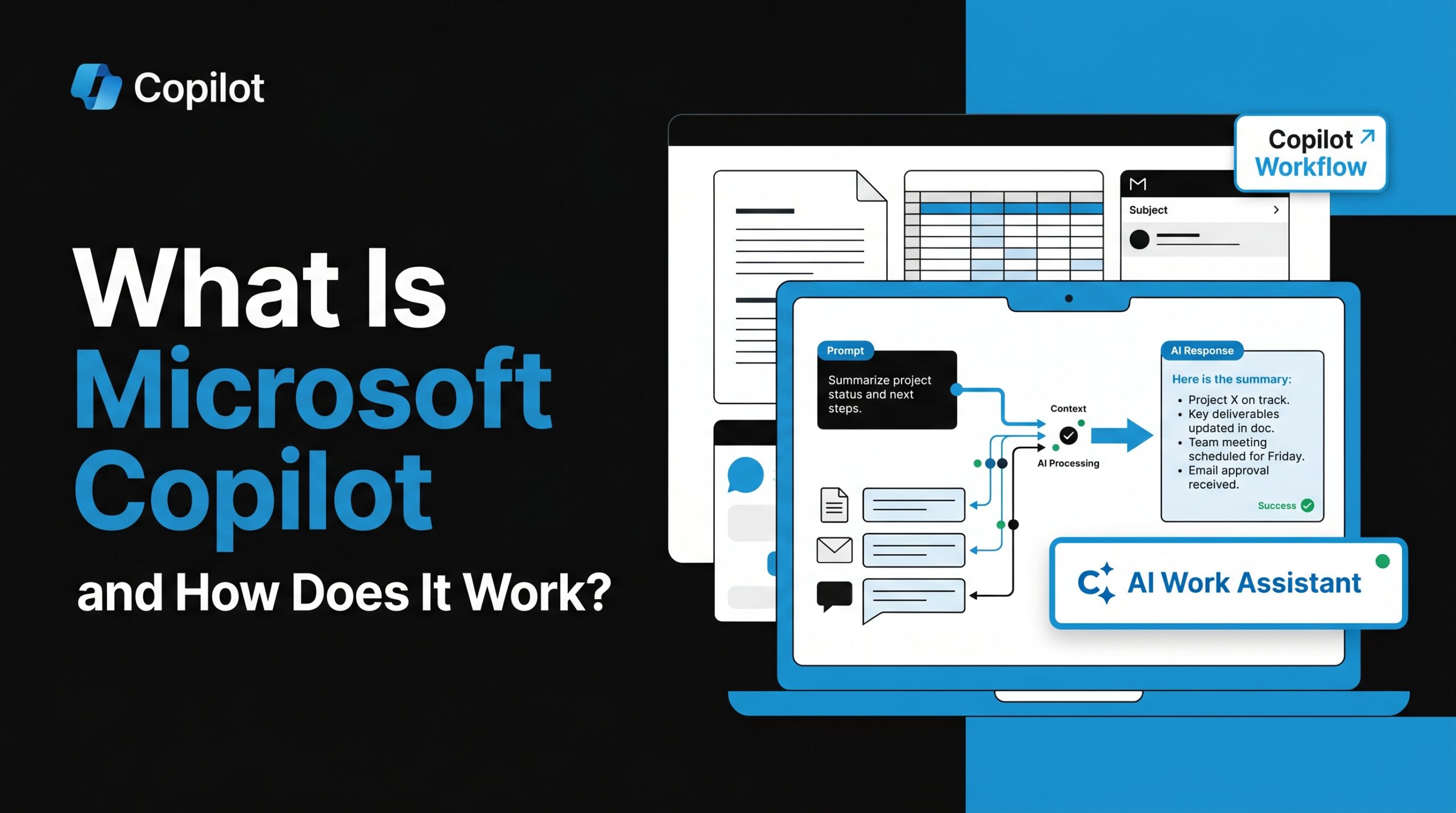 Microsoft Copilot banner showing an AI work assistant workflow with documents, spreadsheets, emails, prompts, AI processing, context handling, and summarized responses.