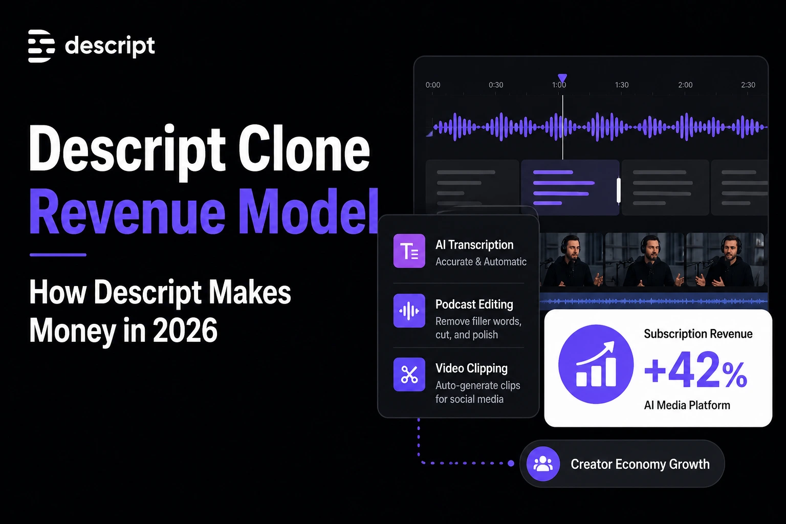 Descript clone revenue model illustration showing AI transcription, podcast editing, video clipping, and subscription revenue growth