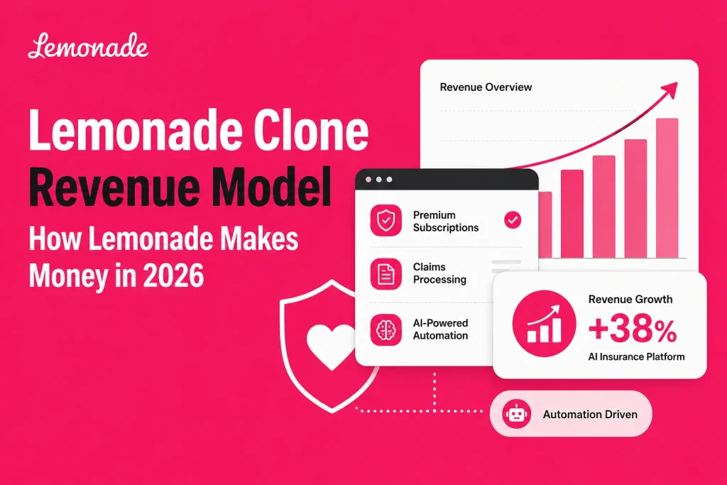Lemonade clone revenue model illustration showing AI-powered insurance automation, claims processing, subscriptions, and revenue growth analytics