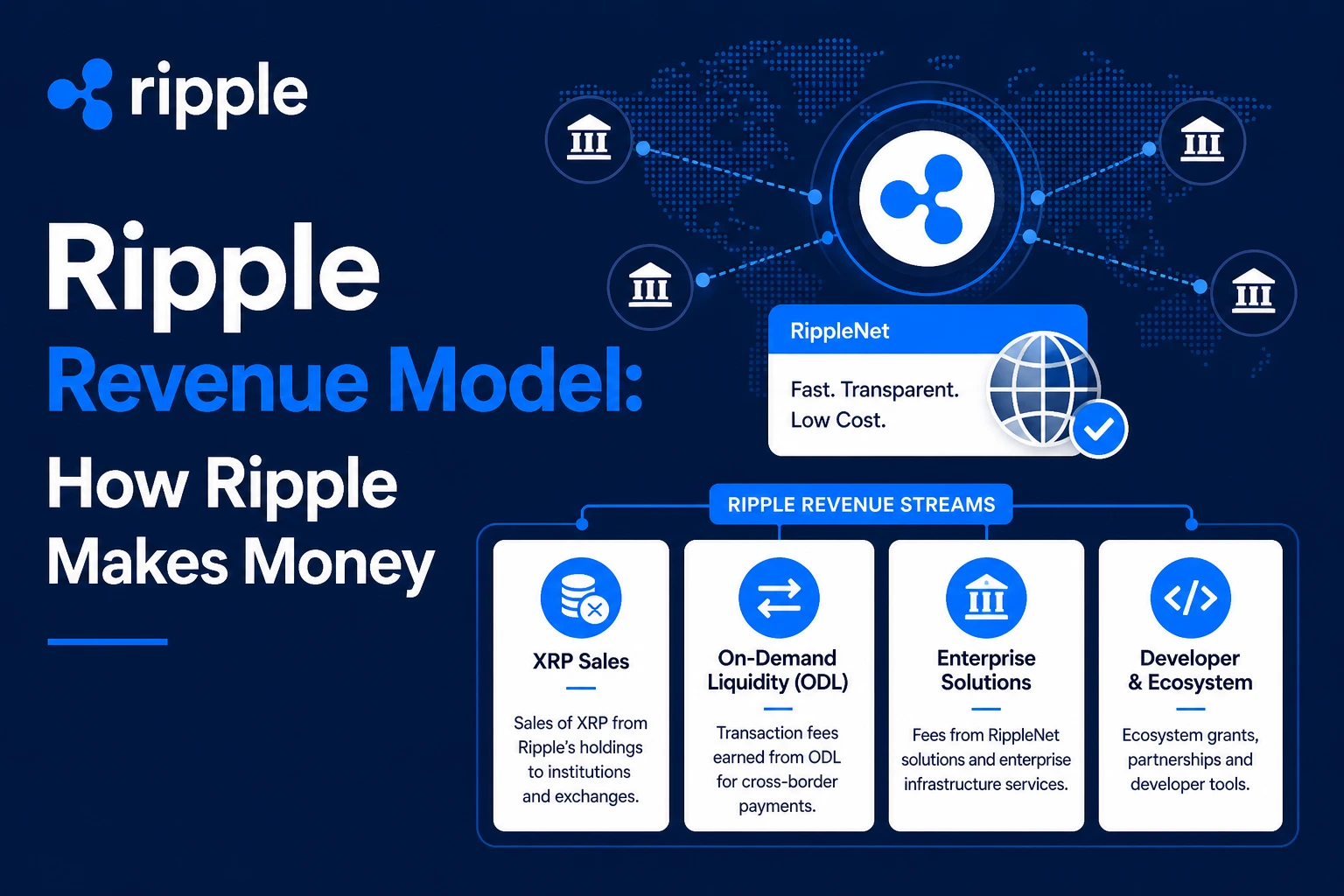 Ripple revenue model showing XRP sales on demand liquidity enterprise solutions and developer ecosystem for global payments