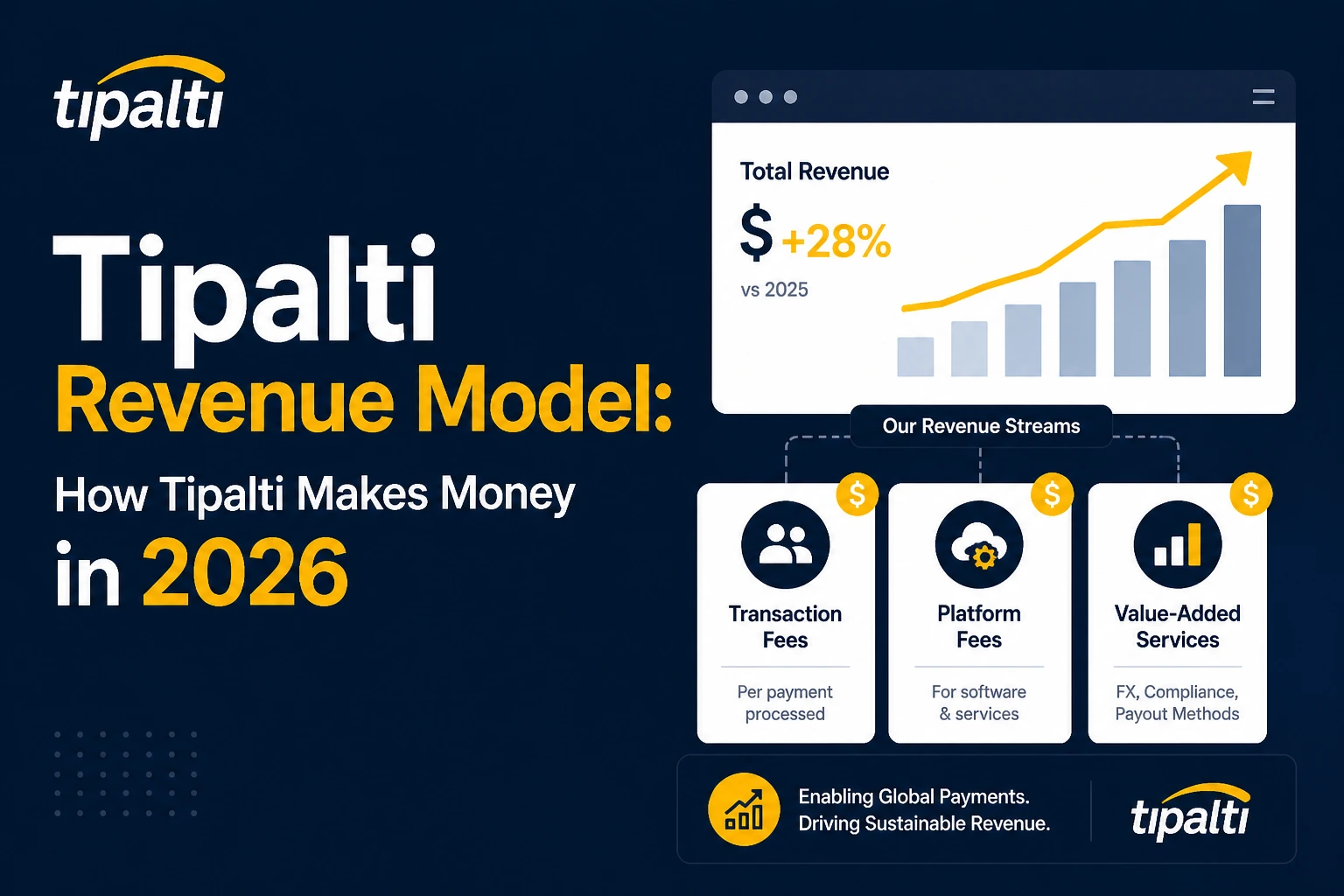 Tipalti revenue model 2026 showing transaction fees, platform fees, and value added services with revenue growth chart